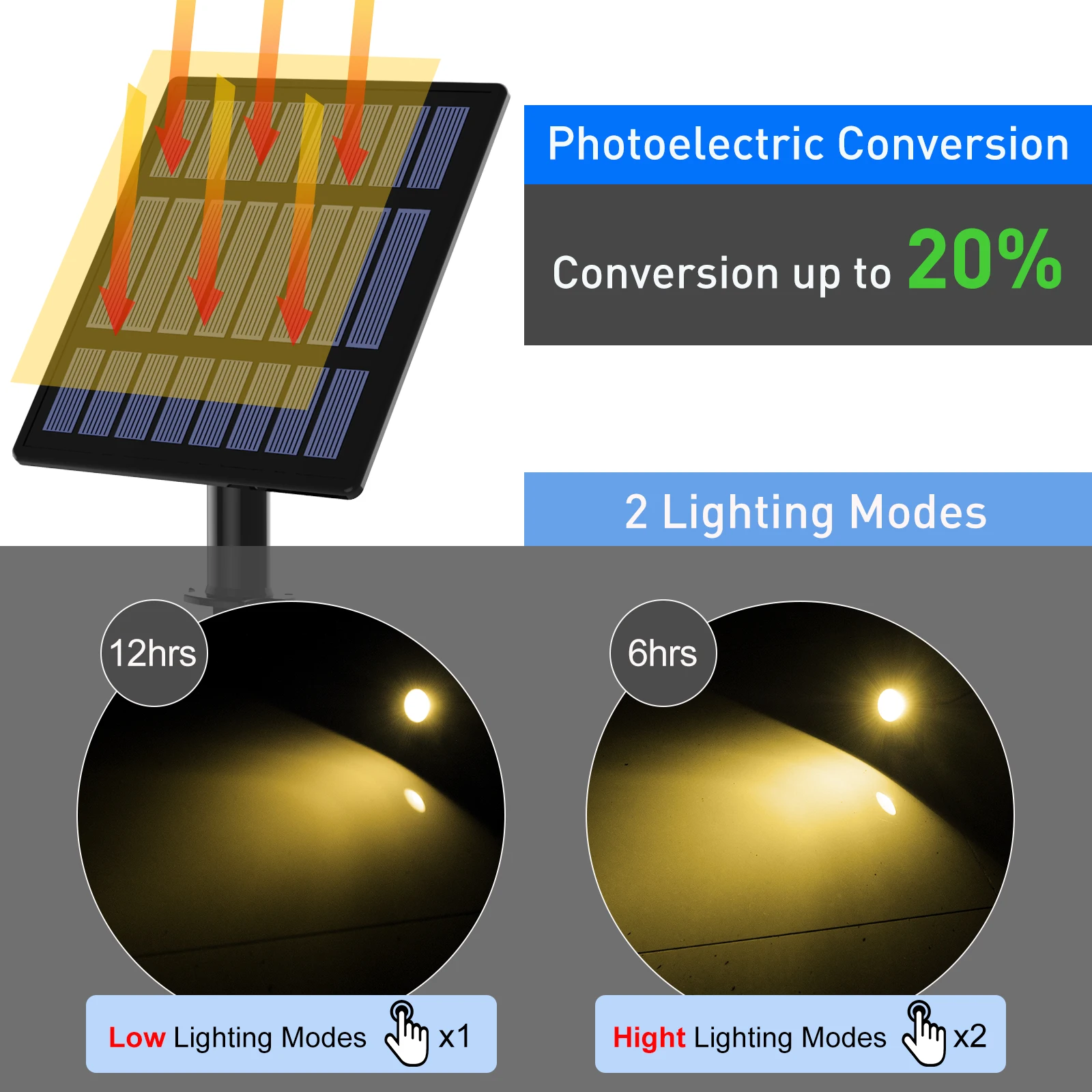 ¾籤 LED , ߿ ¾籤 ƮƮ, ¾籤  , IP65 ,  , 3000K, 6000K