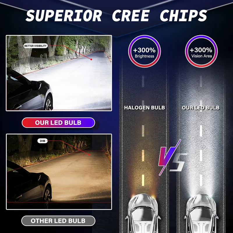 EURS 2PCS 20000LM H7 LED Headlight H4 H1 H8 H9 H11 H10 9005 HB3 9006 HB4 LED Auto Headlamp Bulb 80W 6000K Fog Lights E4S 12V 24V