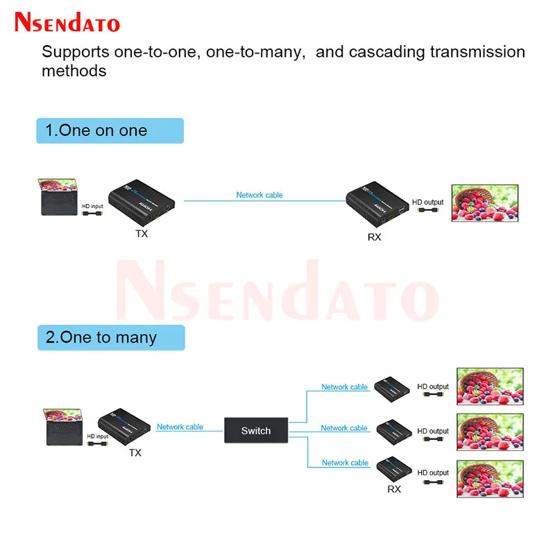 LKV473KVM 4K 60hz HDMI KVM USB Extender 120m Over Ethernet UTP/STP RJ45 Cat5e/6 Extender HDMI Transmitter Receiver Kit For PS3