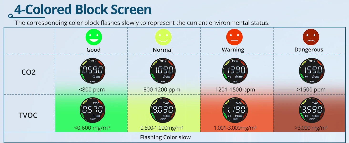 CO2 detector, air quality monitor, portable CO2 sensor, TVOC monitor, indoor air quality