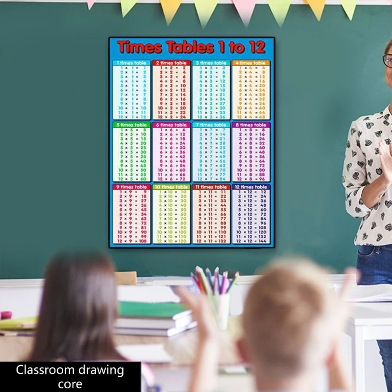 Multiplication Tables Formula Children Learning Mathematics Enlightenment Hanging Wall Sticker Removable Flip Chart
