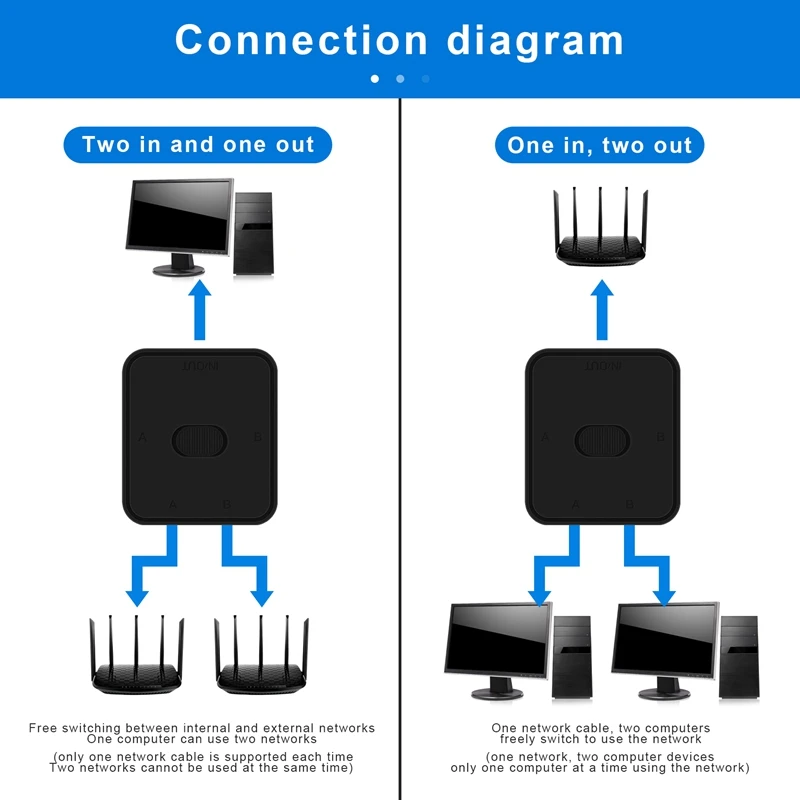 2 포트 기가비트 네트워크 스위치, RJ45 스위치, 네트워크 스플리터 케이블 익스텐더 선택기, 무전원 양방향 어댑터 커넥터