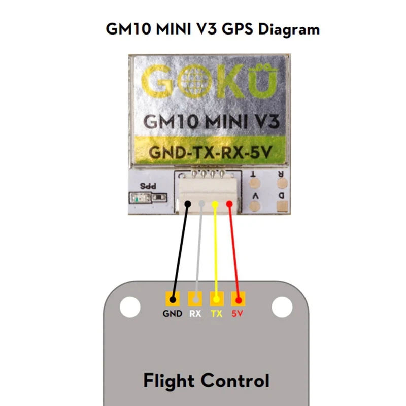 GOKU GM10 Mini V3 GPS Module 72 Search Channels High Precision Multi-Protocol Compatibility For FPV Drones