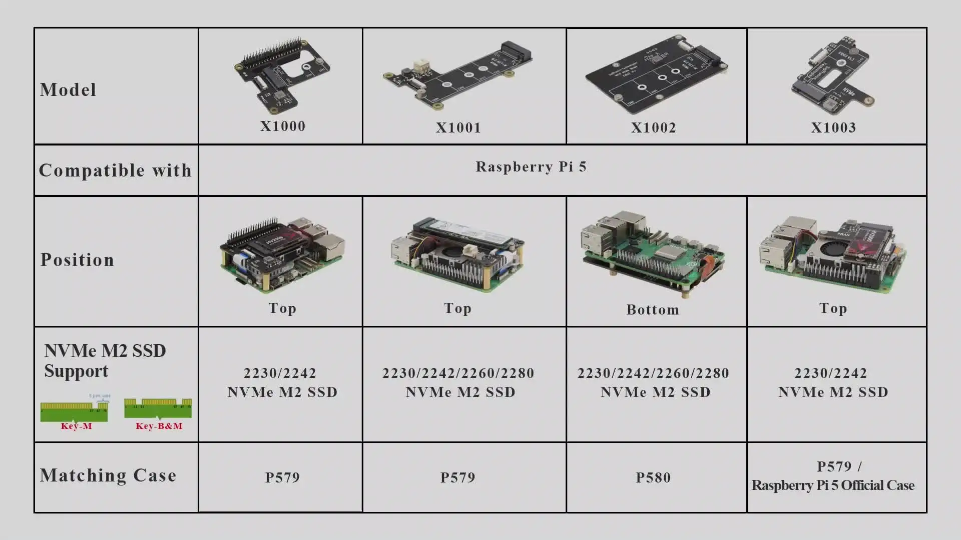 Geekworm X1005 Dual NVMe SSD Shield Per Raspberry Pi 5 – Supporta Due SSD E Hailo-8 AI, Velocità PCIe 2.0 Fino A 5 Gbps