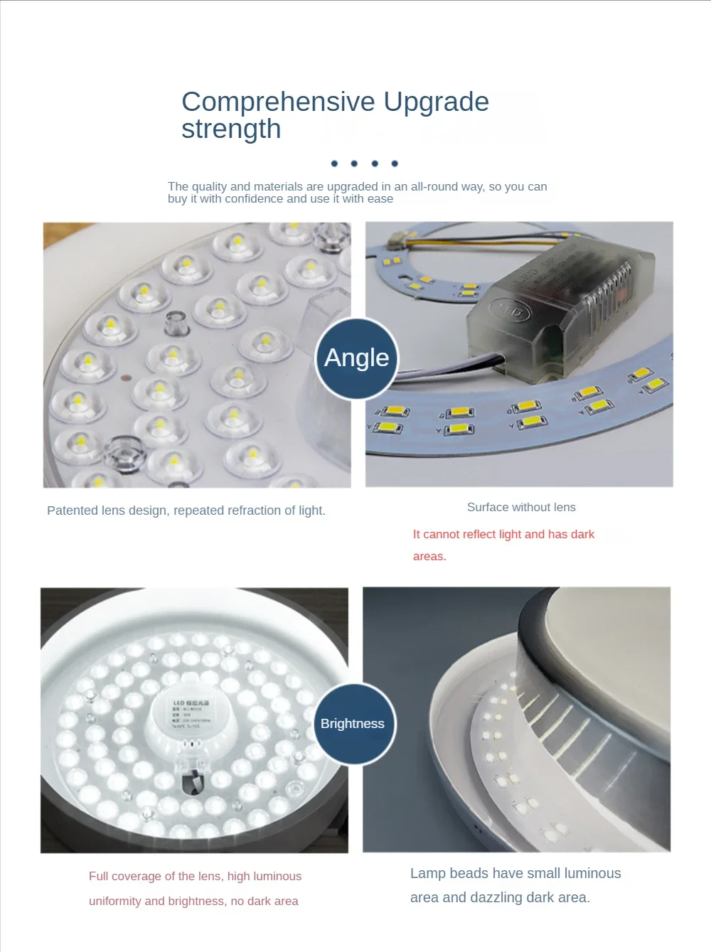 Retrofit Light Kit ,Replacement LED Panel for Ceiling Flush Light Ceiling Fan Light, Replacement Panel PCB, 6000-6500K,48W, 60W