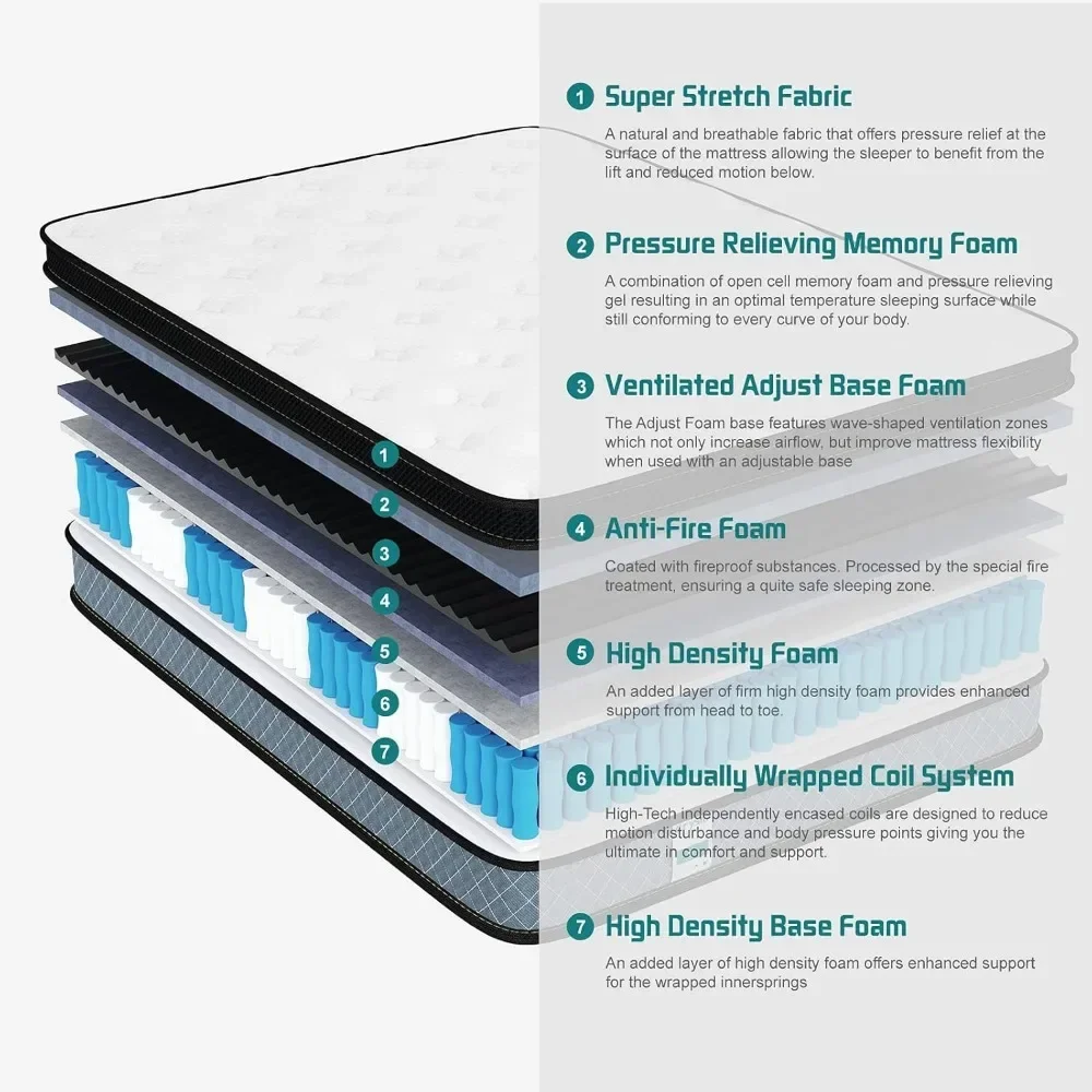 10 Inch Full Memory Foam Mattress with Innerspring Hybrid, Full Size Mattress in A Box Pressure Relief & Supportive Mattress 2