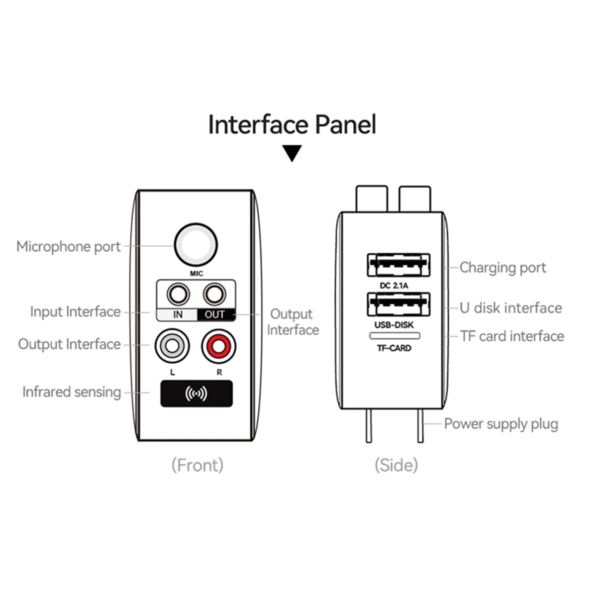 TV 헤드폰용 무선 블루투스 리시버 송신기, 마이크 입력 미국 플러그, 지지대 QC3.0 고속 충전, 3 in 1