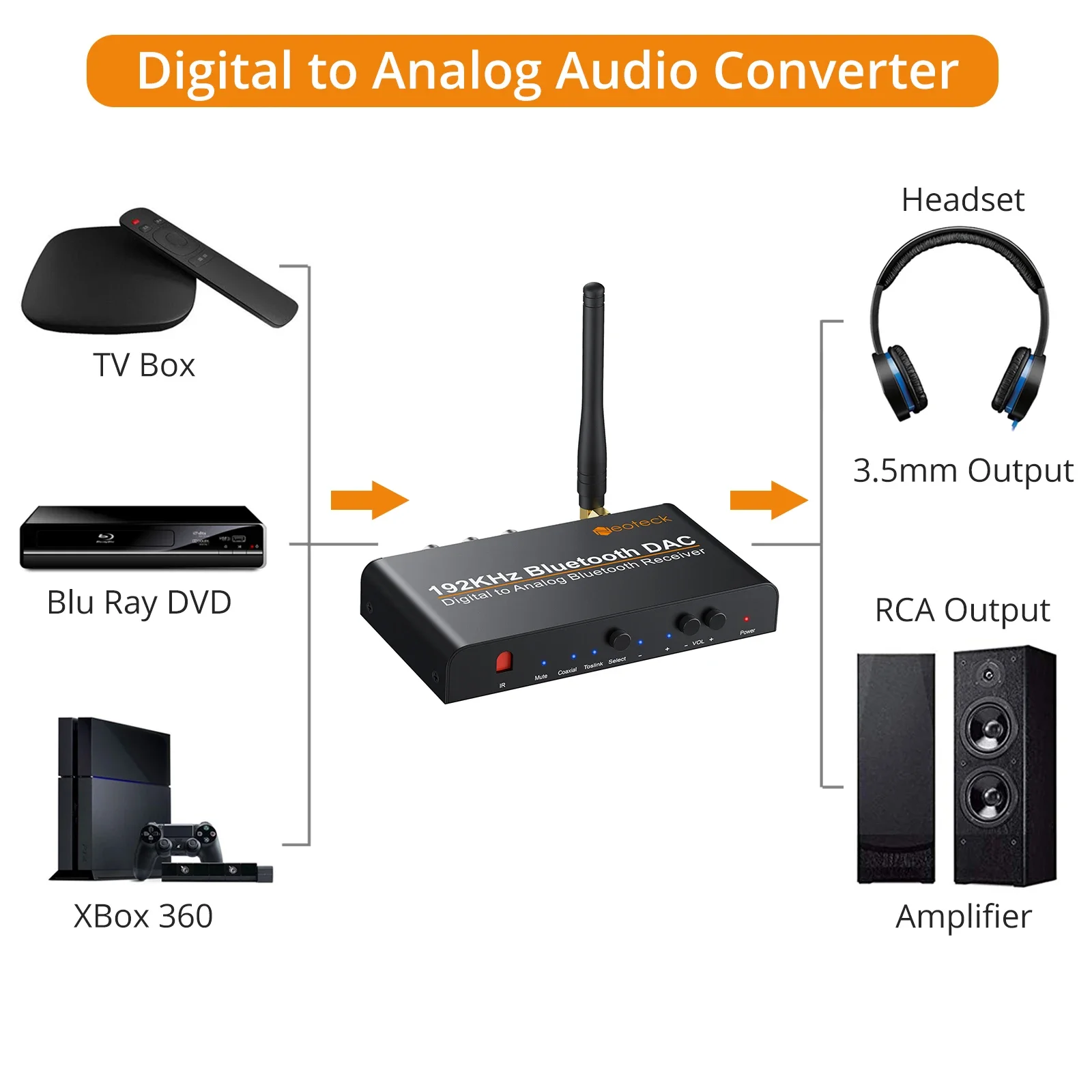 Neoteck 192kHz DAC Converter Built-in Bluetooth V5.0 Receiver Digital Coaxial Toslink to Analog Stereo L/R 3.5mm Audio Converter