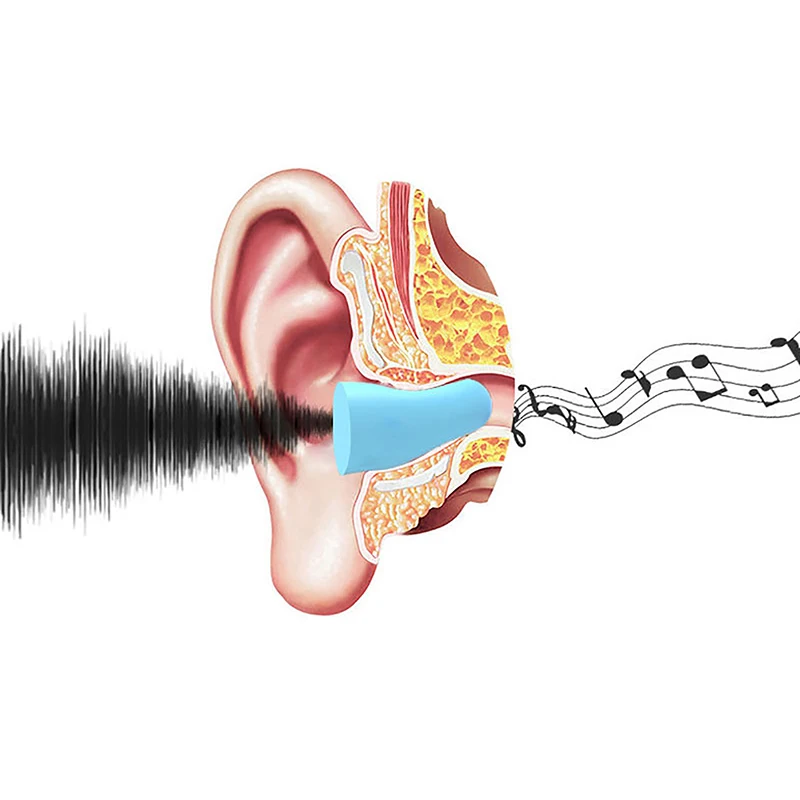 Soundproof Sleeping Ear Plugs Earplugs For Sleep Special Mute Soft Slow Rebound Student Anti-Noise Protection Earplug