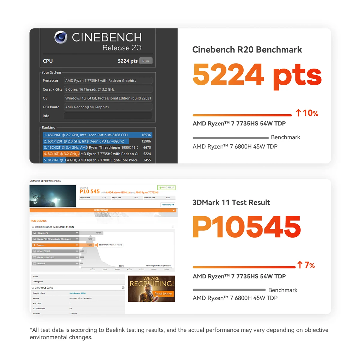 Beelink SER6 MAX ̴ PC,AMD Ryzen 7 7735HS μ (8C/16T),AMD Radeon 680M, ̴ ǻ DDR5 RAM/ PCIe4.0 SSD,  4K