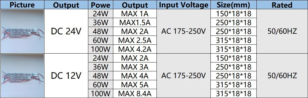 Description Picture 2 of itemMANVIV 12V 24V LED Driver Power Suppl 24W 36W 48W 60W 100W AC 220V LED Ultrathin Power LED Strip Adapter Light Box Transformer