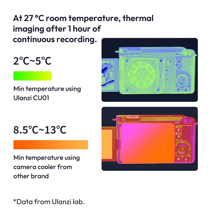 Ulanzi CU01 Camera Cooling Fan for Live Streaming