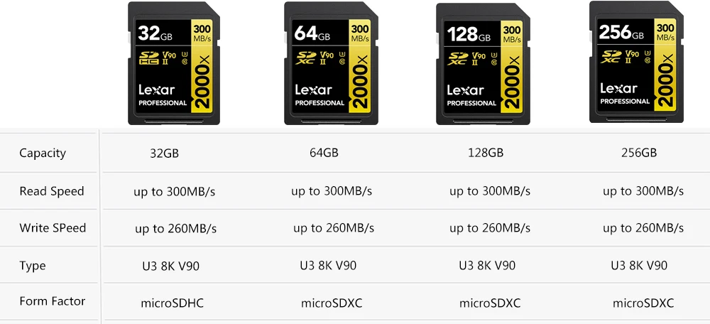 Lexar SD ī 256 Ⱑ Ʈ ÷ ޸ ī 32 Ⱑ Ʈ 64 Ⱑ Ʈ 128 Ⱑ Ʈ SD U3 8K V90 Microsd SD ī SD2000X ִ 300 ްƮ/