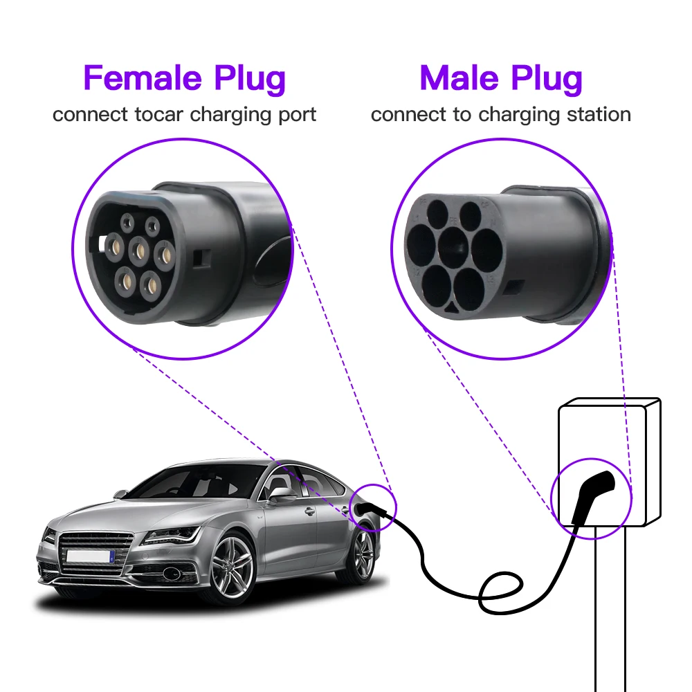 ETEC EKEP3-T2-32 Prise de charge femelle Type 2 32A 400V 22KW Connecteur  triphasé avec câble de 5 mètres pour charger l'extrémité du véhicule -  Chine ETEK électrique