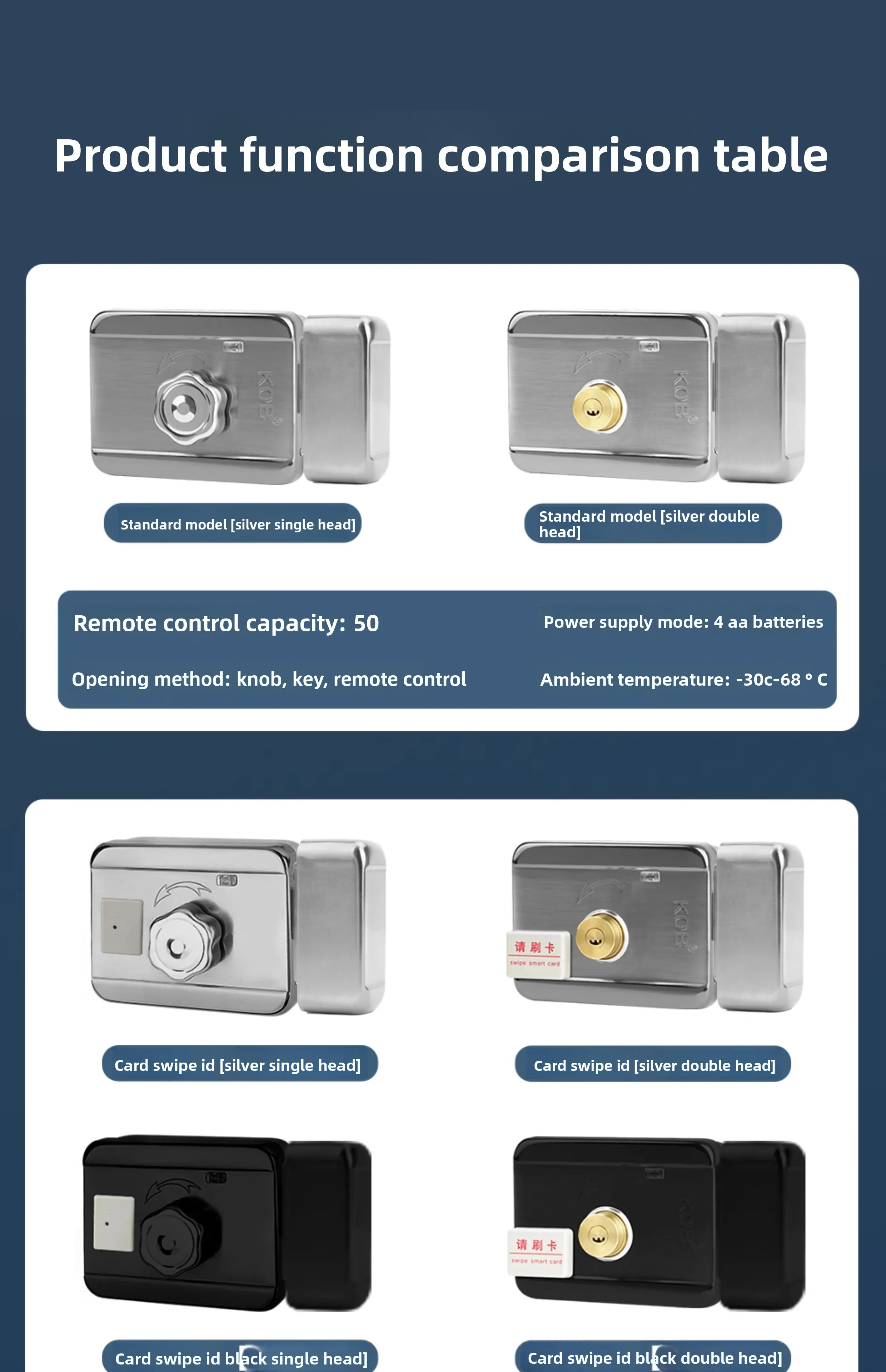 Wireless electronic control lock, card swiping electronic remote control access