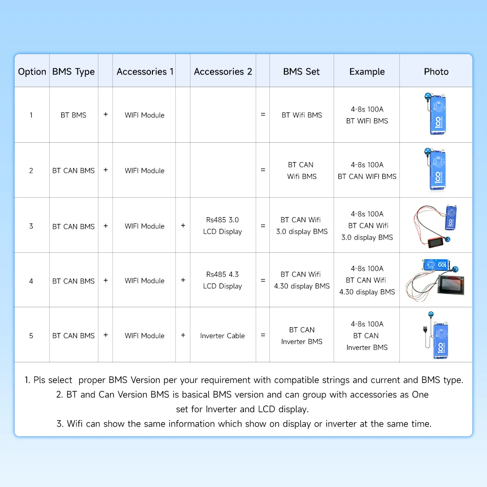스마트 BMS 와이파이 BMS 액티브 밸런스 BMS 16s LCD 디스플레이, 블루투스 4S, 8S, 24S, 100A, 150A, 200A, jk 인버터 가능, bms jk 4s lifepo4