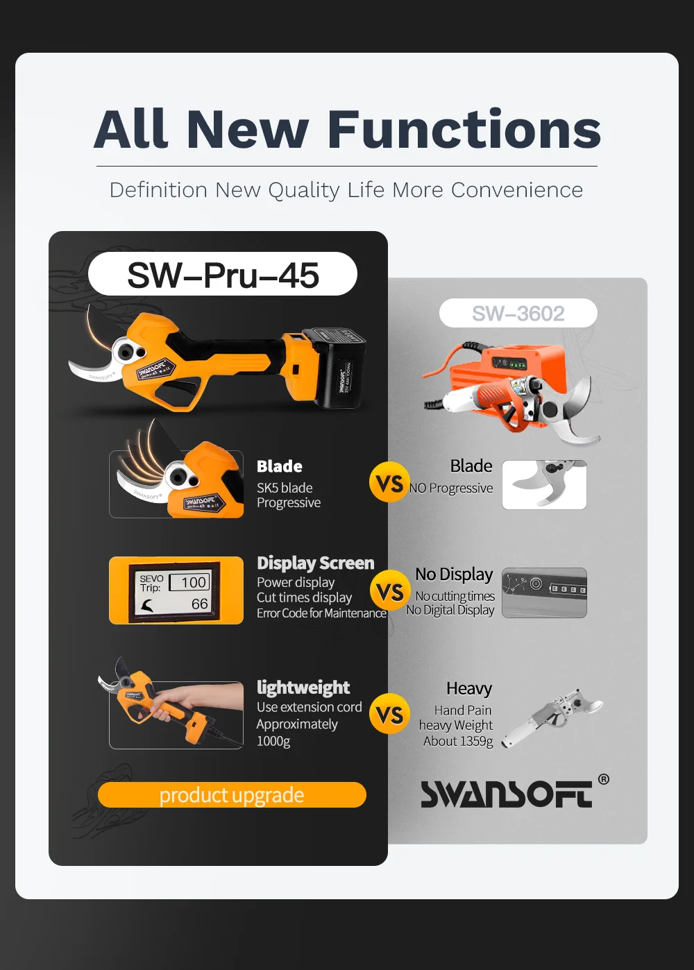 Description Picture 2 of itemElectric Pruning Shears 25.2V Lithium Branches Scissors 0-45mm High Branch Hedge Trimmer Fruit tree Electric pruning shear