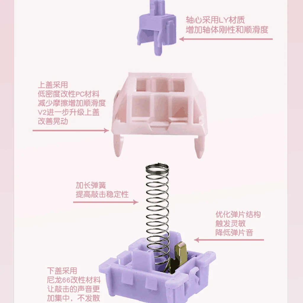 dsc-products