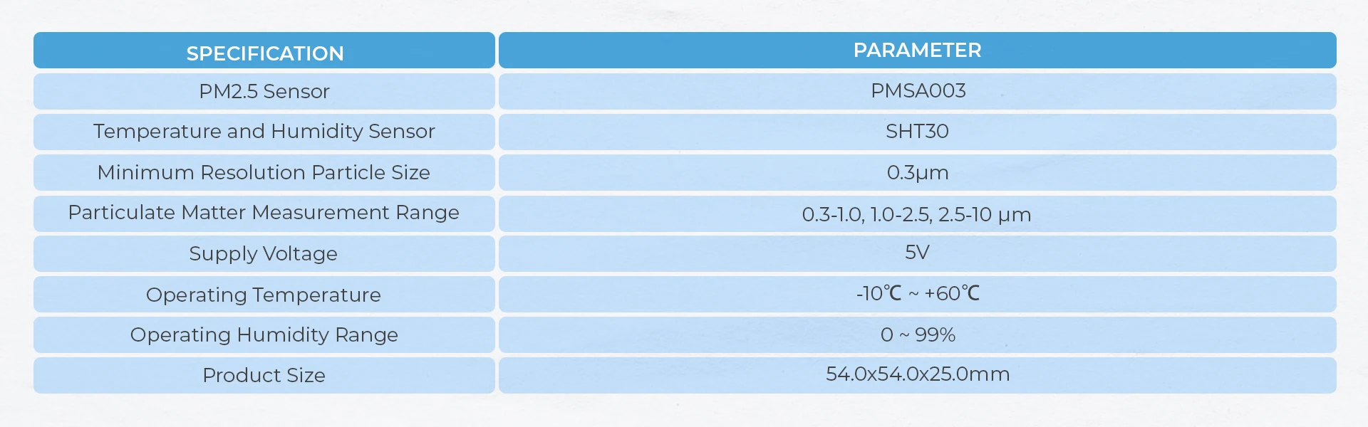 Official PM2.5 Air Quality Kit (PMSA003 + SHT30)