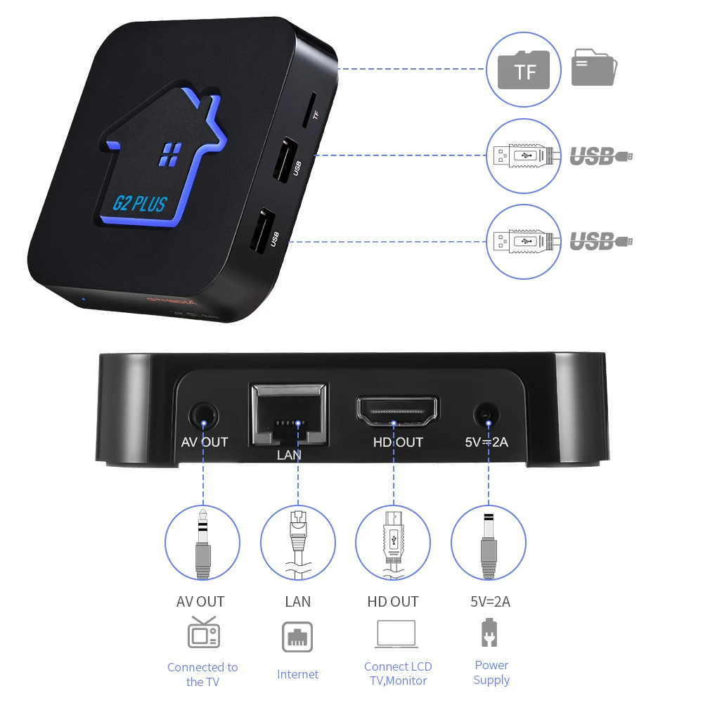 Caixa de tv Gtmedia Mais Android 4k Hdcp1.4 - 2.2 2g 16g Wifi Google Elenco Netflix Brasil Media Player M3u Amlogic S905w2 g2 11 - Image 5