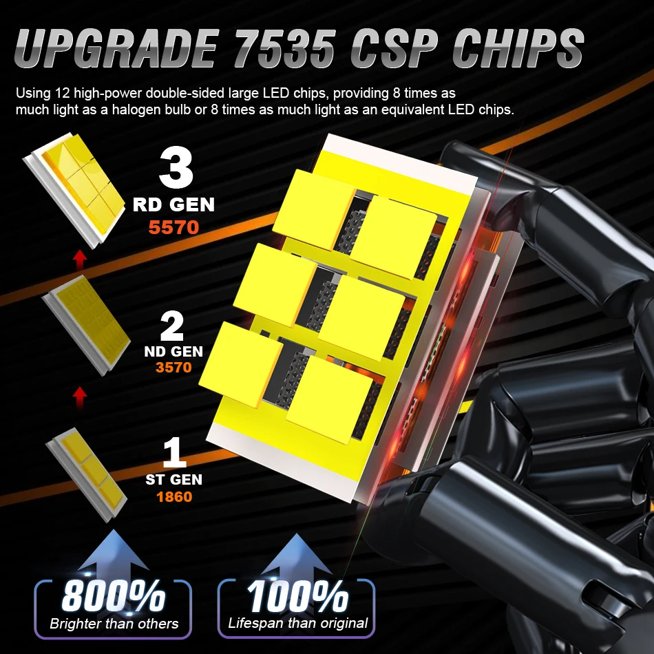 High and Low Beam H7 LED Headlight Bulbs - Advanced Canbus Halogen Replacement System