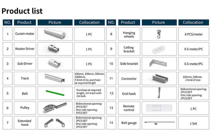 ZM79E Curtain Motor Accessories Track Belt Runners Carries Gear Box Remote Contr