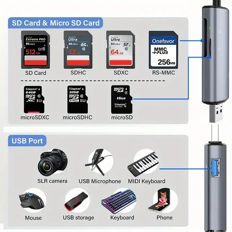 SD Card Reader for iPhone, USB 3.0 HUB Adapter with SD TF Ports, Plug N Play, Dual Card Slot, Memory Reader, 5 in 1