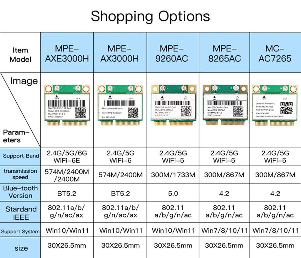 Netwerkadapter voor Nintendo Wii, Wii Mini en Wii U / grijs - 0,15