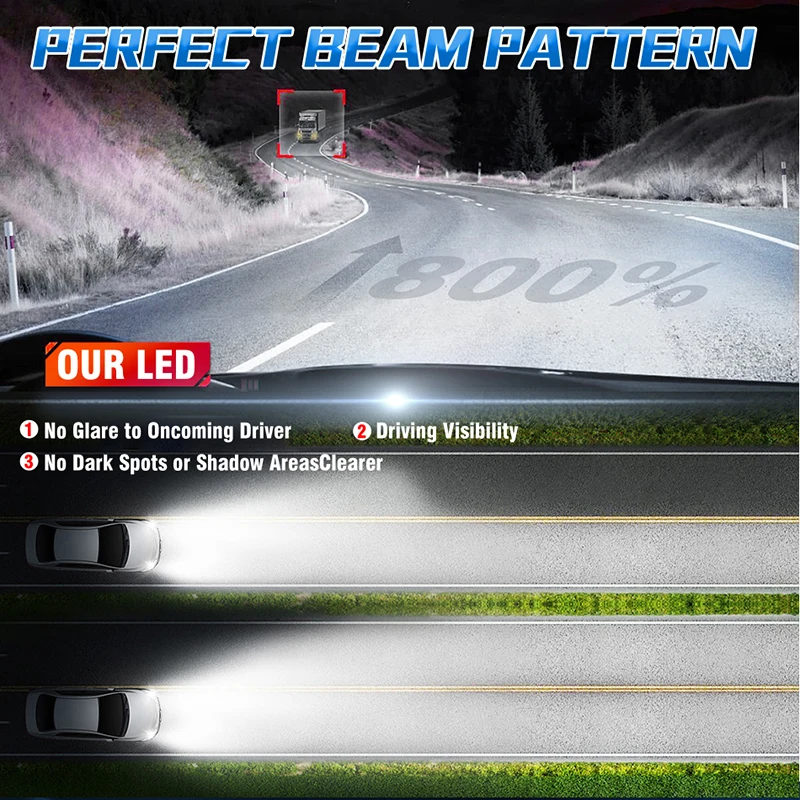 50000LM 500W H7 LED H11 H4 상/하향등 H1 H3 H8 HB3 HB4 HIR2 9005 9006 9012 자동차 헤드라이트 전구 6000K COB C37 자동차 라이트 12V 터보 팬
