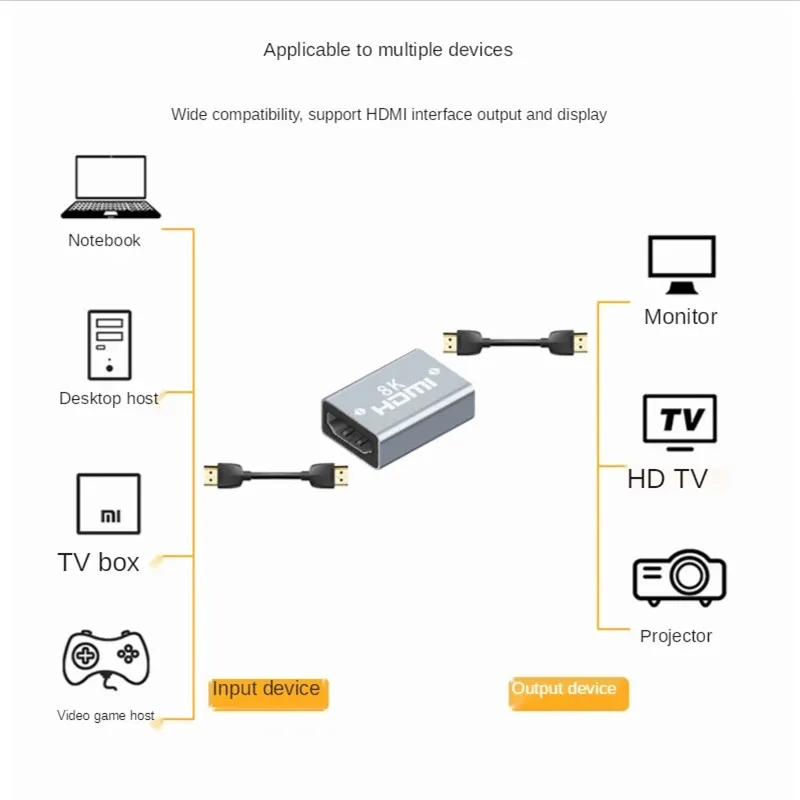  HDMI-ȣȯ  8K @ 60HZ - Ǵ - Ŀ DP-HDMI ȣȯ -PC TV