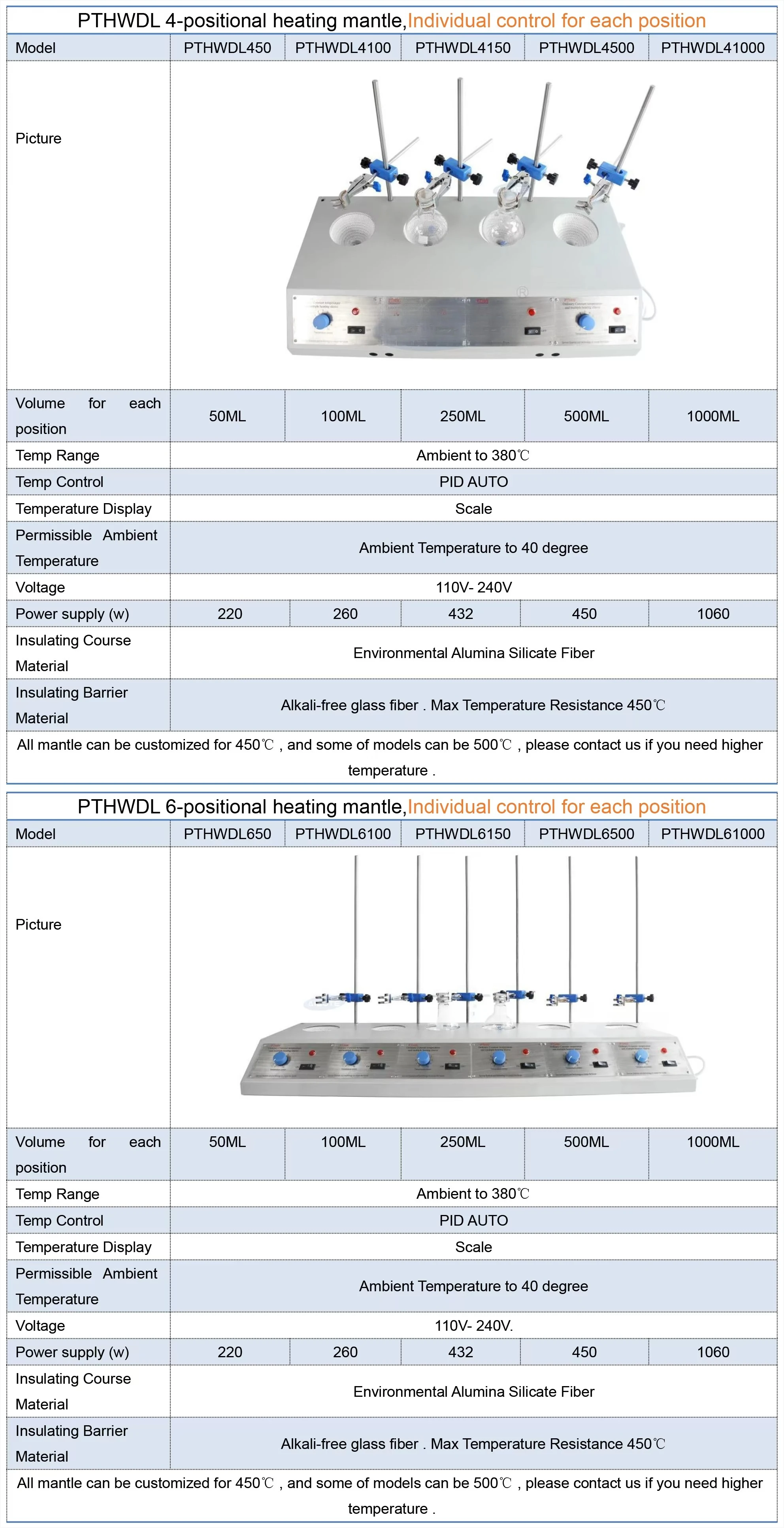 Digital Display Heating Mantle for Laboratory 250ml-2000ml Capacity without Agit