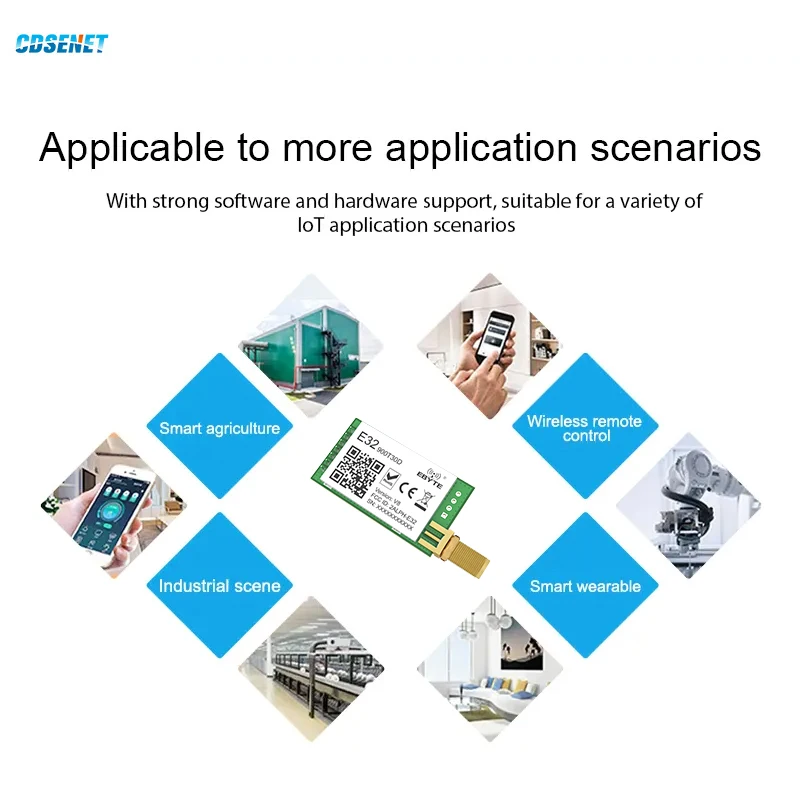 CDEBYTE-Módulo de RF LoRa de largo alcance, transmisor y receptor iot de 915 MHz, E32-900T30D, 1W, 915 MHz