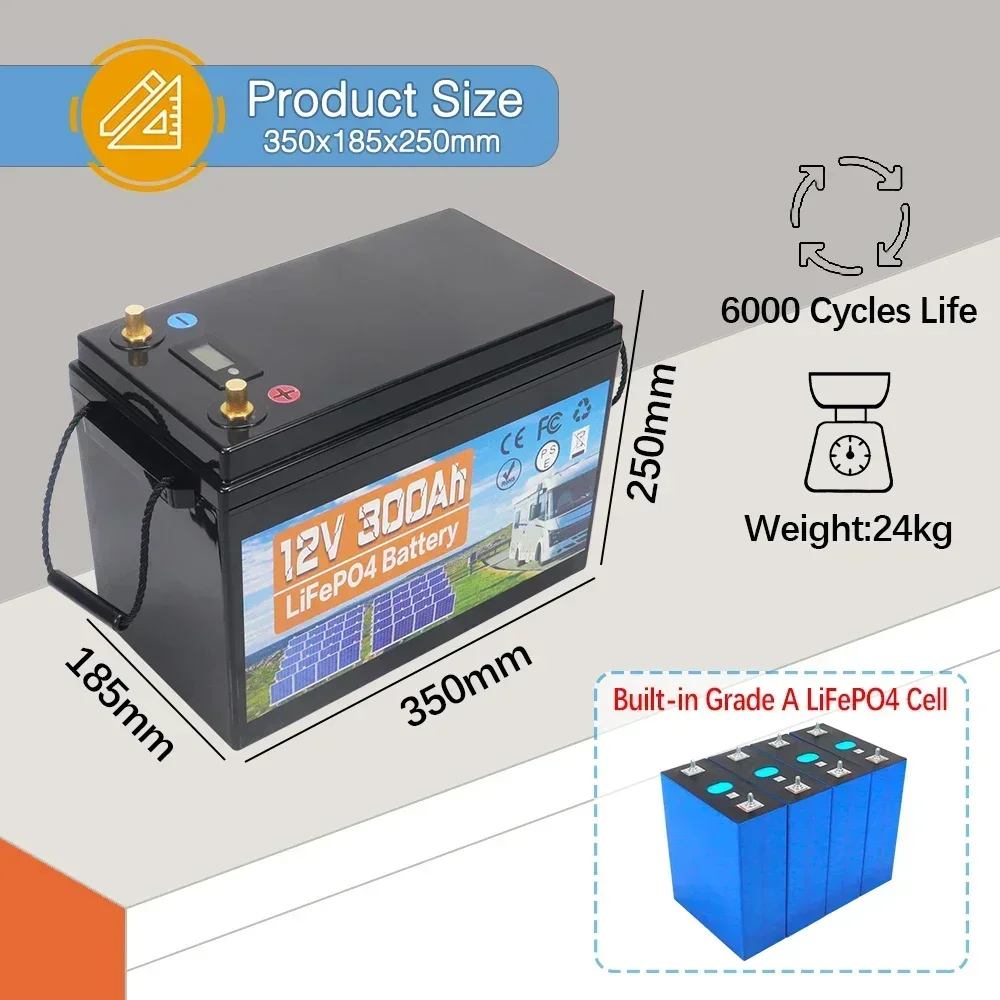 dsc-products