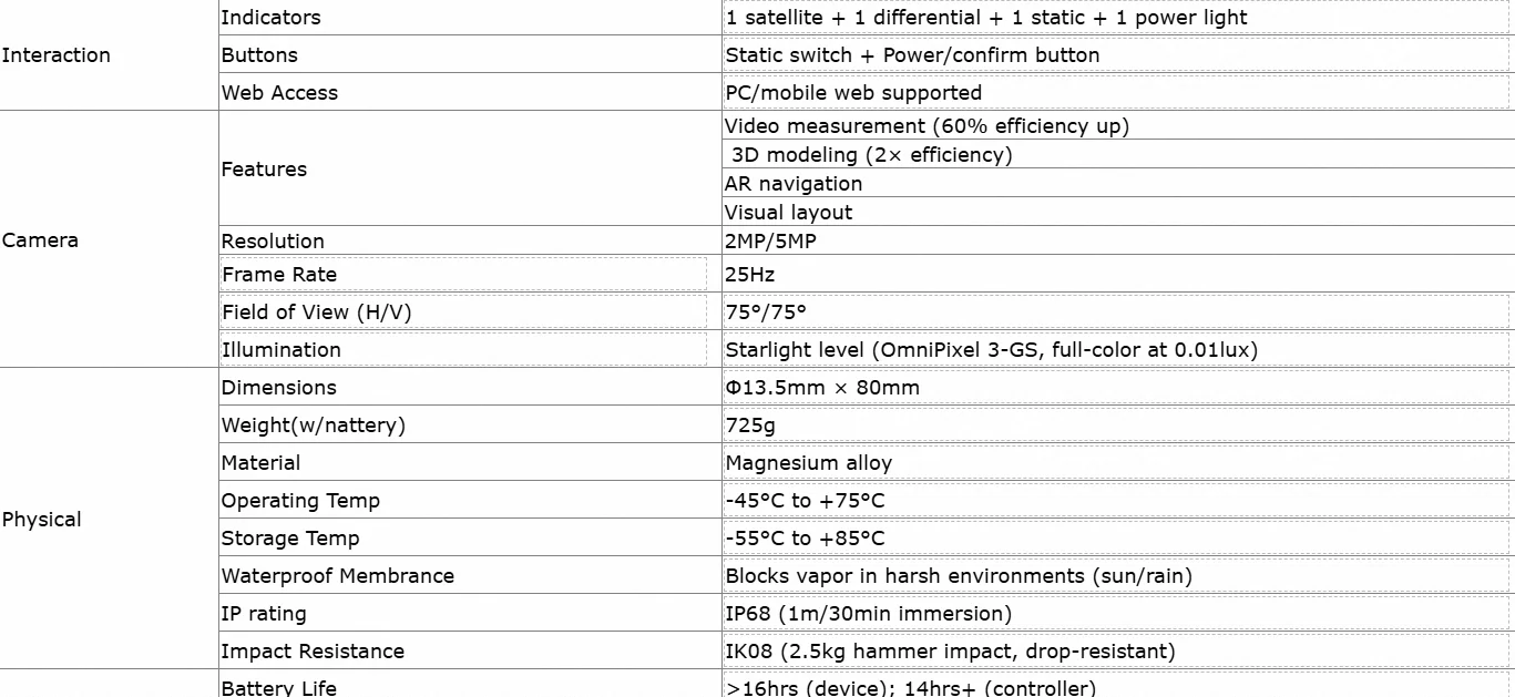 High-precision CHCNAV I89 1408-channel Visual RTK 60-degree Tilt Survey GPS GNSS