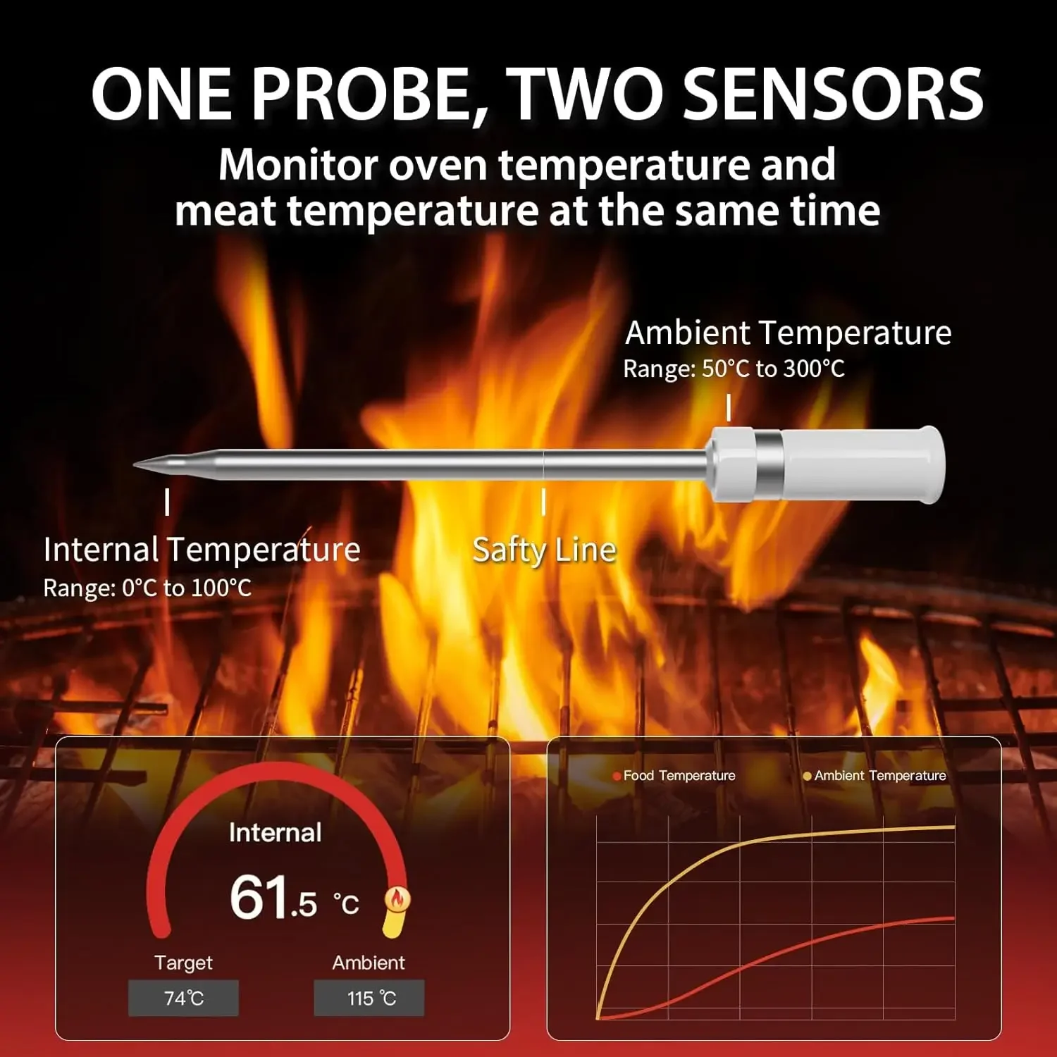 Wireless Meat Thermometer Digital Bluetooth Probe Support Mobile APP with LCD Screen & Magnetic for BBQ Beef Lamb Chicken 4