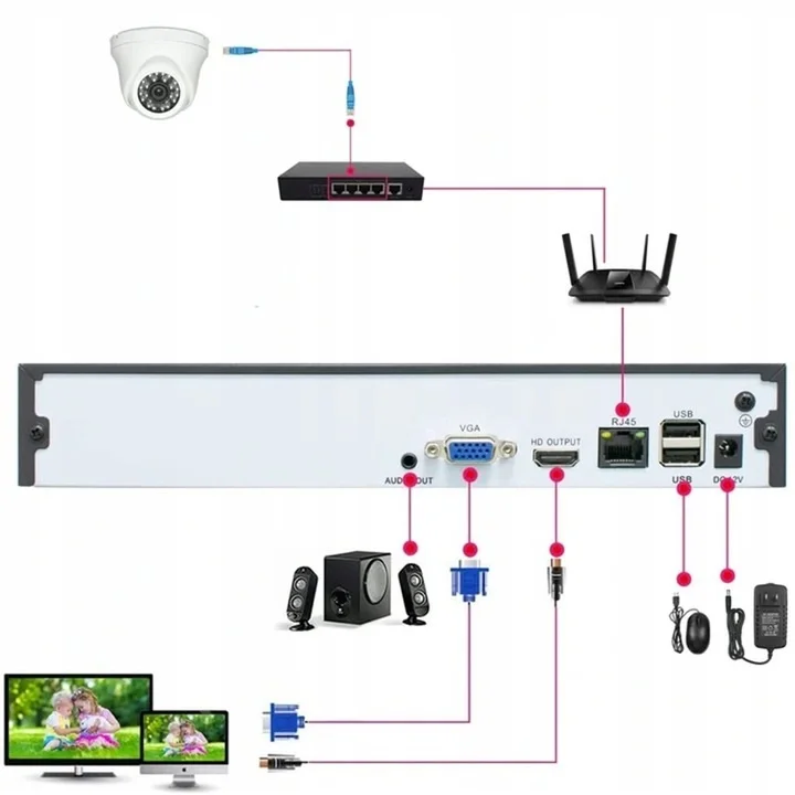 Dahua NVR product view