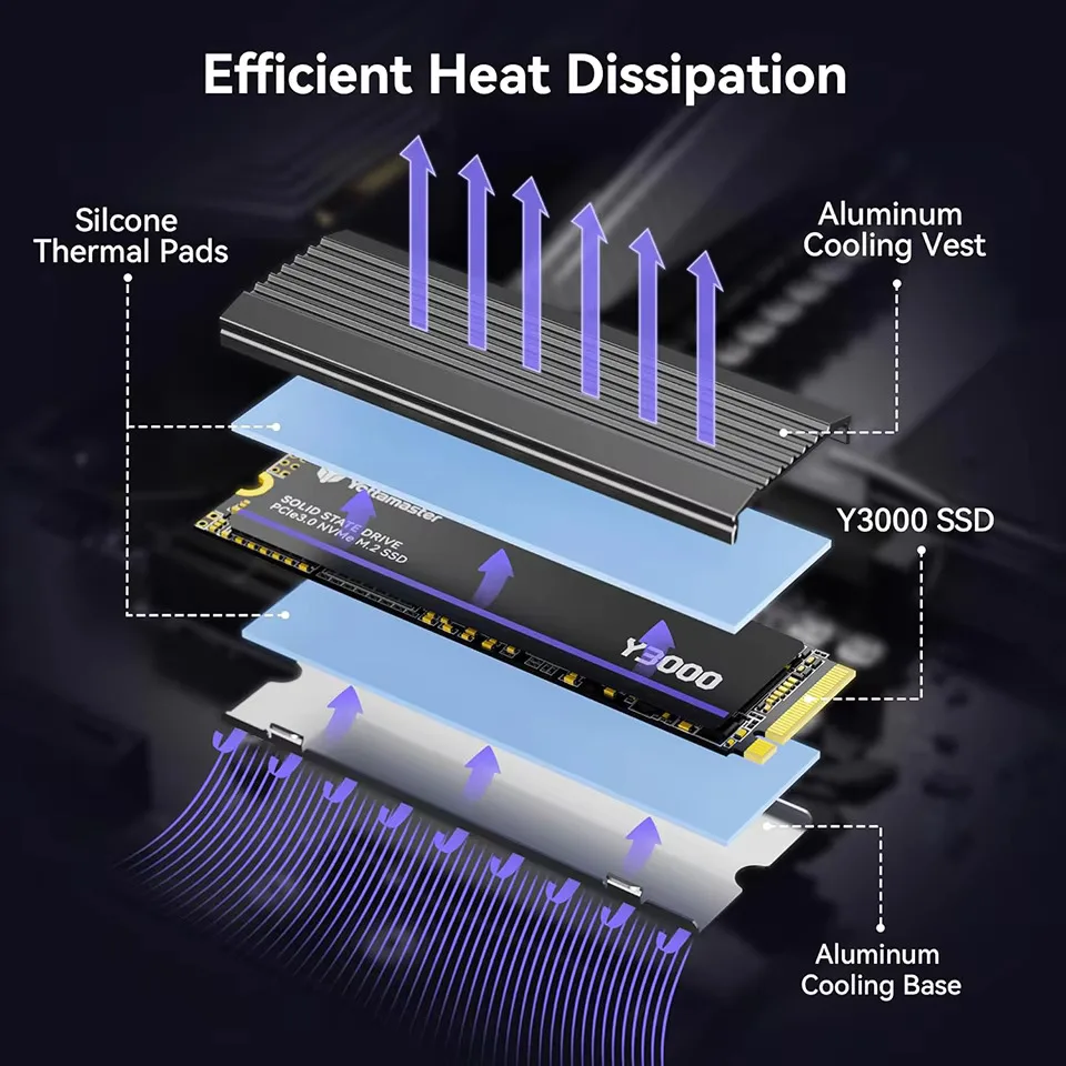 Yottamaster Y3000 NVMe M.2 SSD 1TB　① 41uAEVR4UoL.jpg