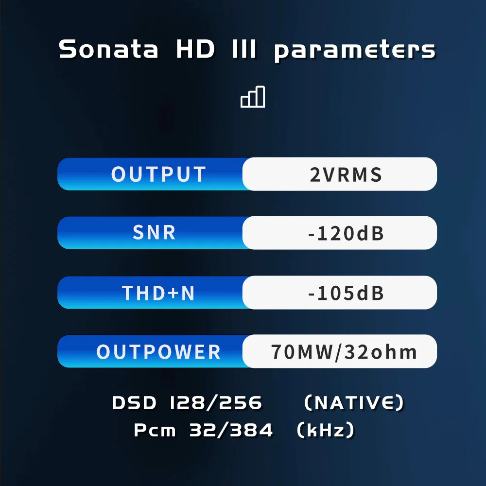 TempoTec Sonata HD III USB C DAC Adapter USB Dongle Headphone Amplifier Type C To 3.5MM Chip CS43131 headphone amplifier portable dac amplifier