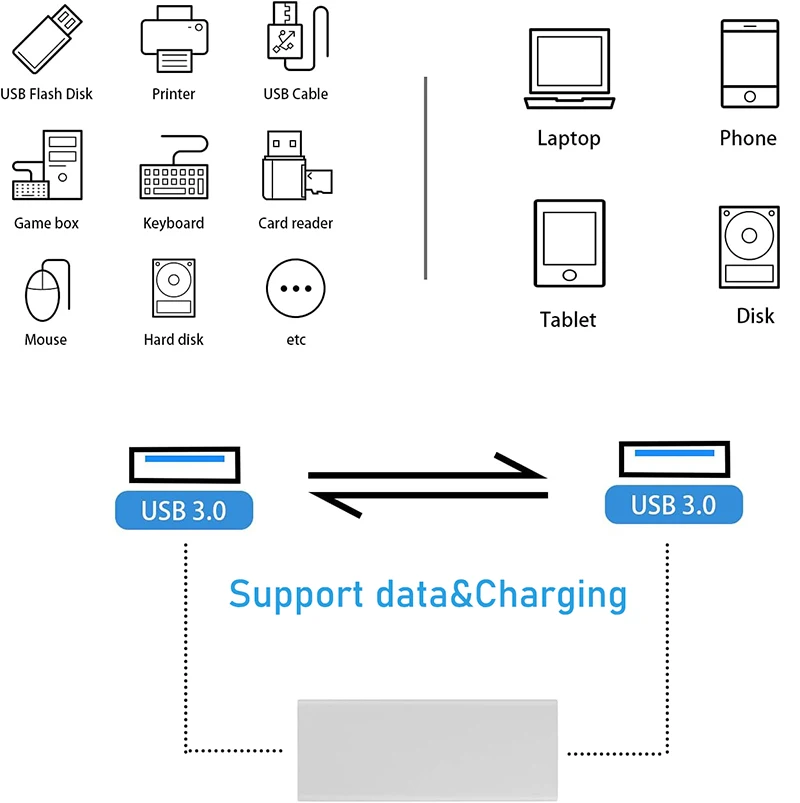 Dual USB 3.0 Female Coupler Adapter Cable