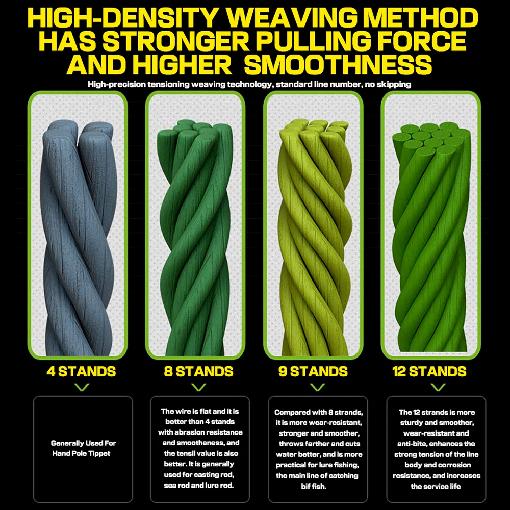 12 Strands 9 Strands 100m Fishing Line Braided Pe Super Strong Carp Sea Ocean Multifilament Wire 0.6#-8.0# Fishing Tools GHOTDA fishing tools