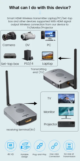 Trasmettitore HDMI Wireless 4K/5G - Kit Streaming Senza Fili Fino A 50m Per PC, TV, Proiettori - Foto 2
