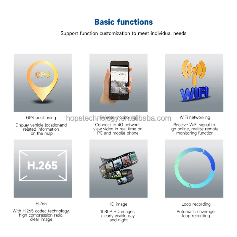 4G 10.1인치 IPS 1080p HD 풀컬러 카메라 방수 GPS 루프 녹화 6채널 후방 카메라 룸미러형 블랙박스 비디오 레코더 야간