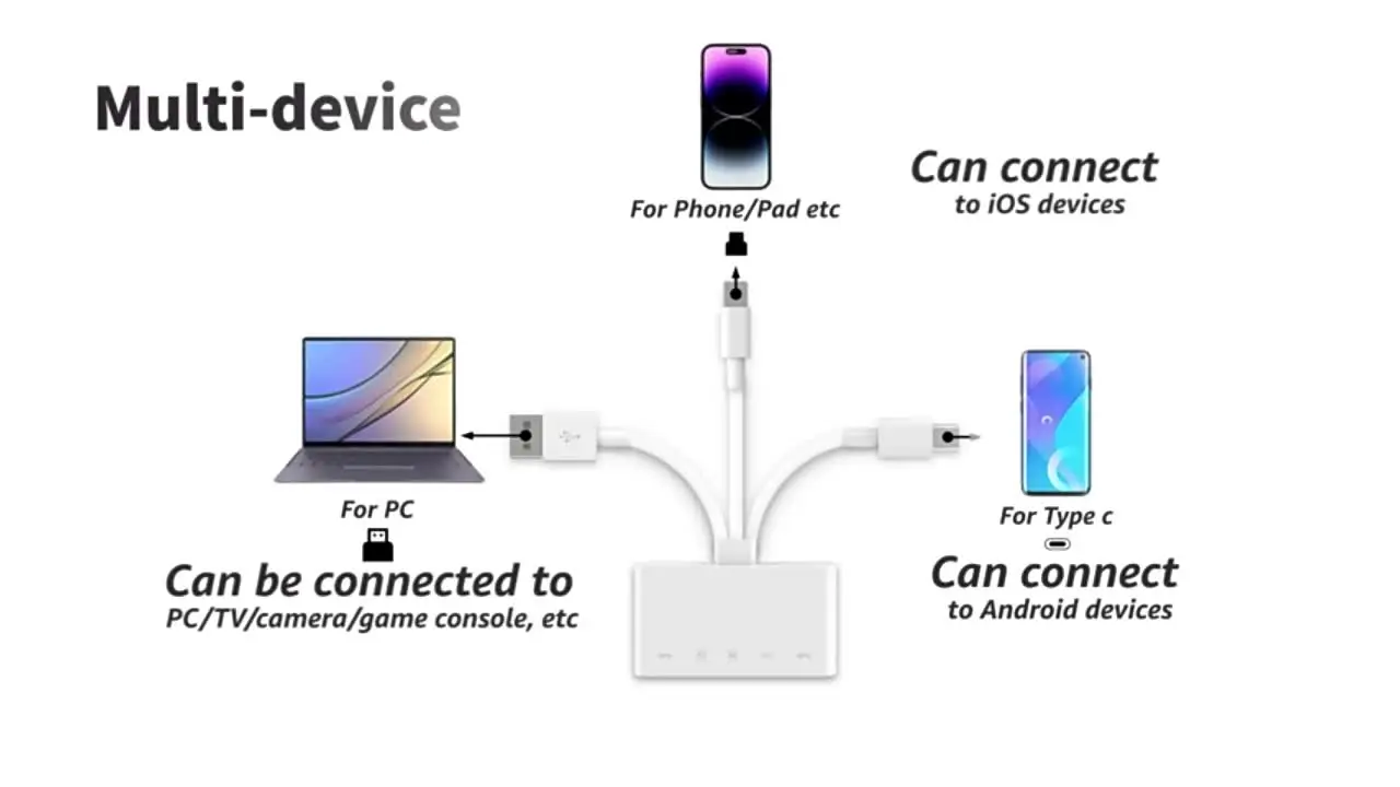 Lettore di schede Micro USB tipo C 3 in 1 USB 3.0 Lettore di schede MicroSD SDHC SD TF Adattatore Micro USB OTG Lettore di schede di memoria acquista in modo economico
