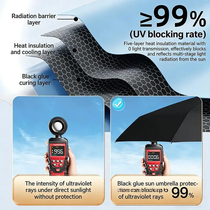 Compact Double Layer Capsule Umbrella with UPF50+ Sun Protection - Portable Mini UV Shield