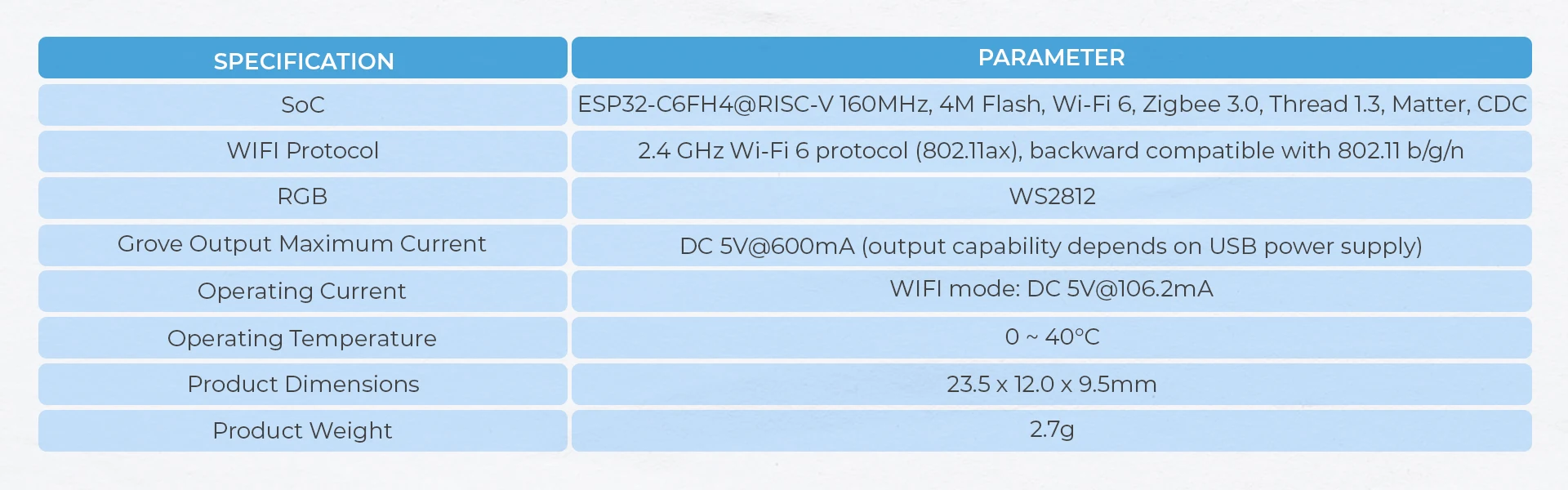 Official NanoC6 Dev Kit