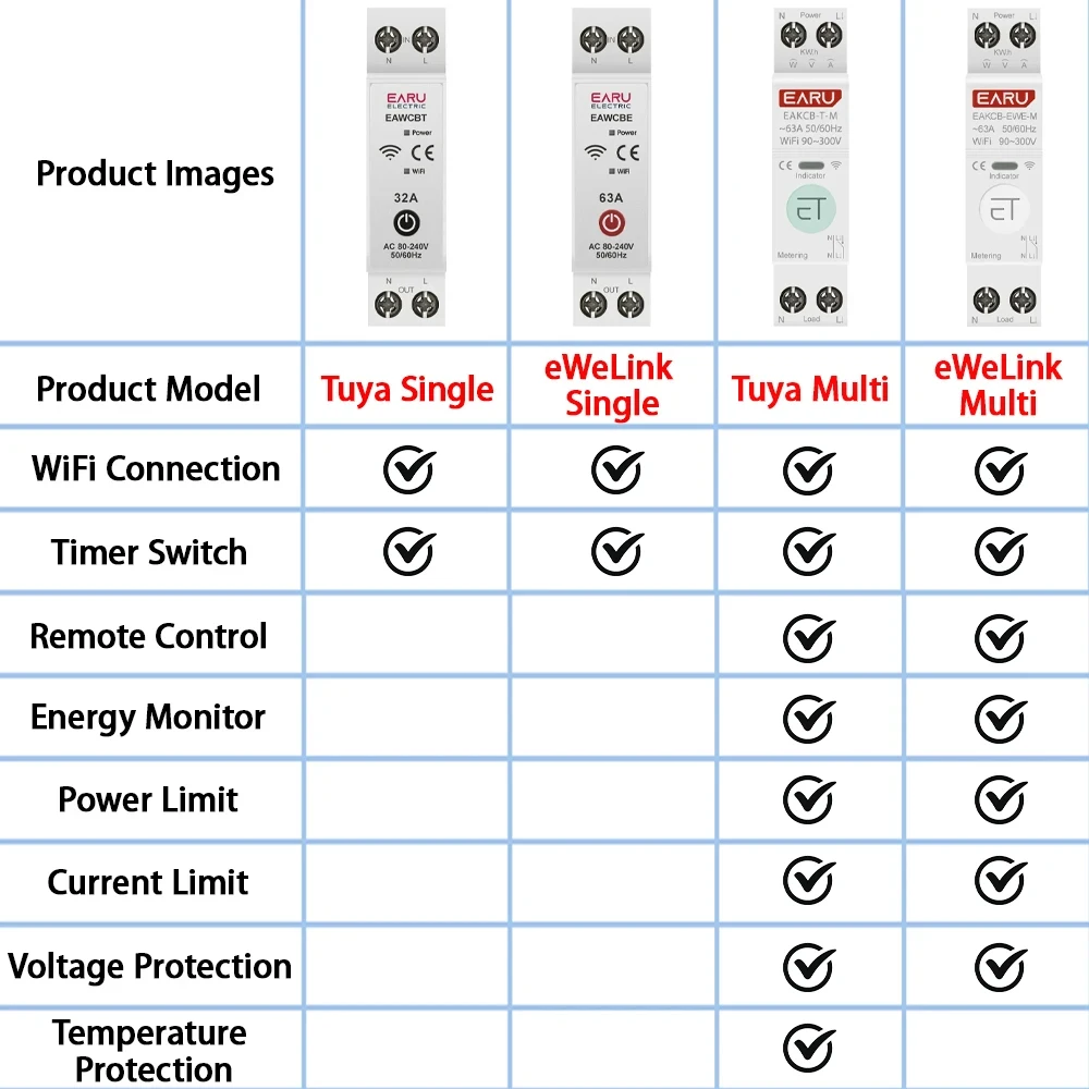 Tuya eWeLink WiFi Smart Circuit Breaker MCB 1P 63A Power Energy kWh Voltage Curr