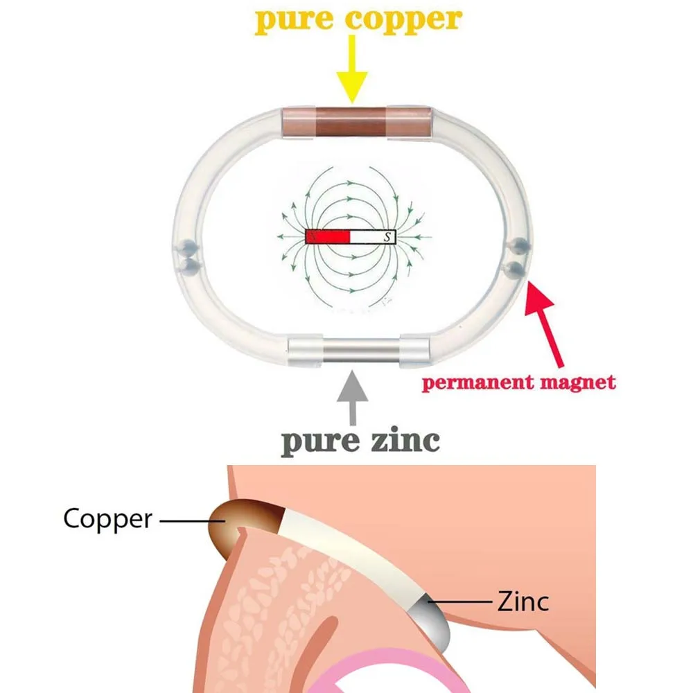 Penis ED Male Testosterone Enlarger No Pumps Enlagerment Erection Sex Toys  for Men Adult Tools Cock Rings Penis Stimulate - AliExpress