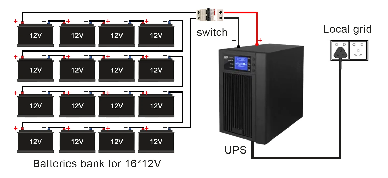 3 fasi 20KVA 192VDC Online UPS batteria esterna uscita onda sinusoidale  pura 3 fasi 400 vac50hz gruppo di continuità