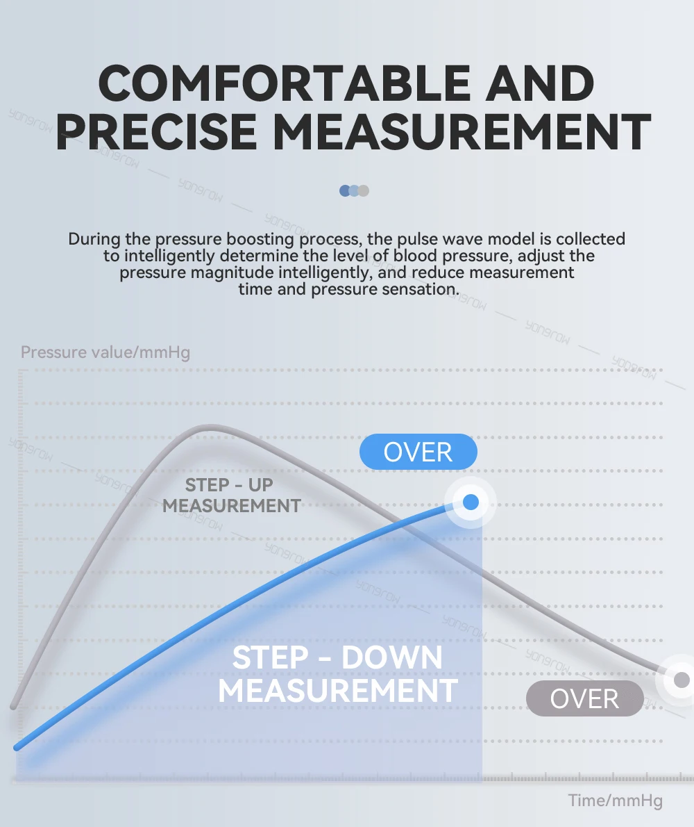 Yongrow Upper Arm Blood Pressure Monitor Heart Rate Digital LED Display Rechargeable Tonometer Portable Large Screen App Link 9 S0b097755ab014398a9c130f33606dfc42