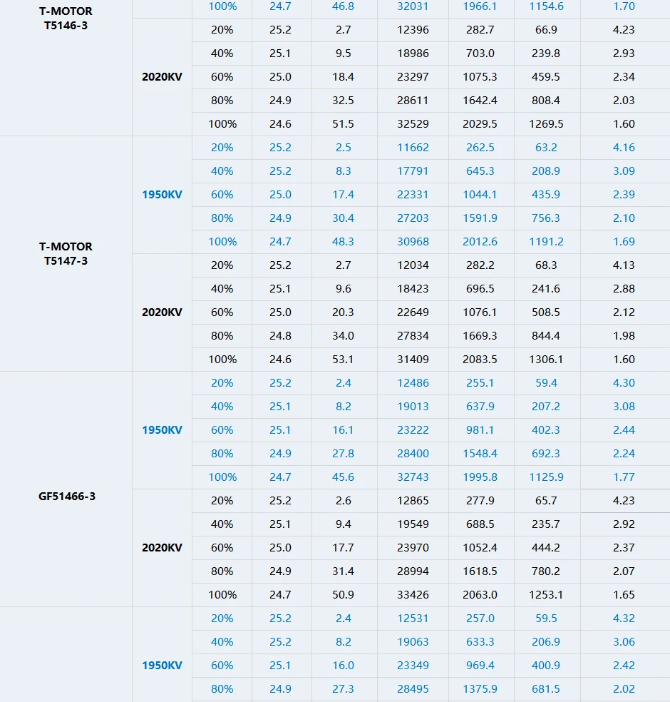 T-Motor, RC Parts & Accs : Batteries - LiPo Origin